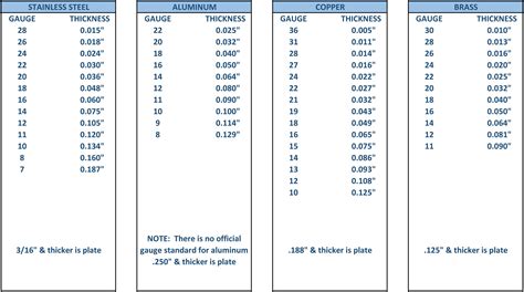 how to measure sheet metal|metal sheet thickness chart.